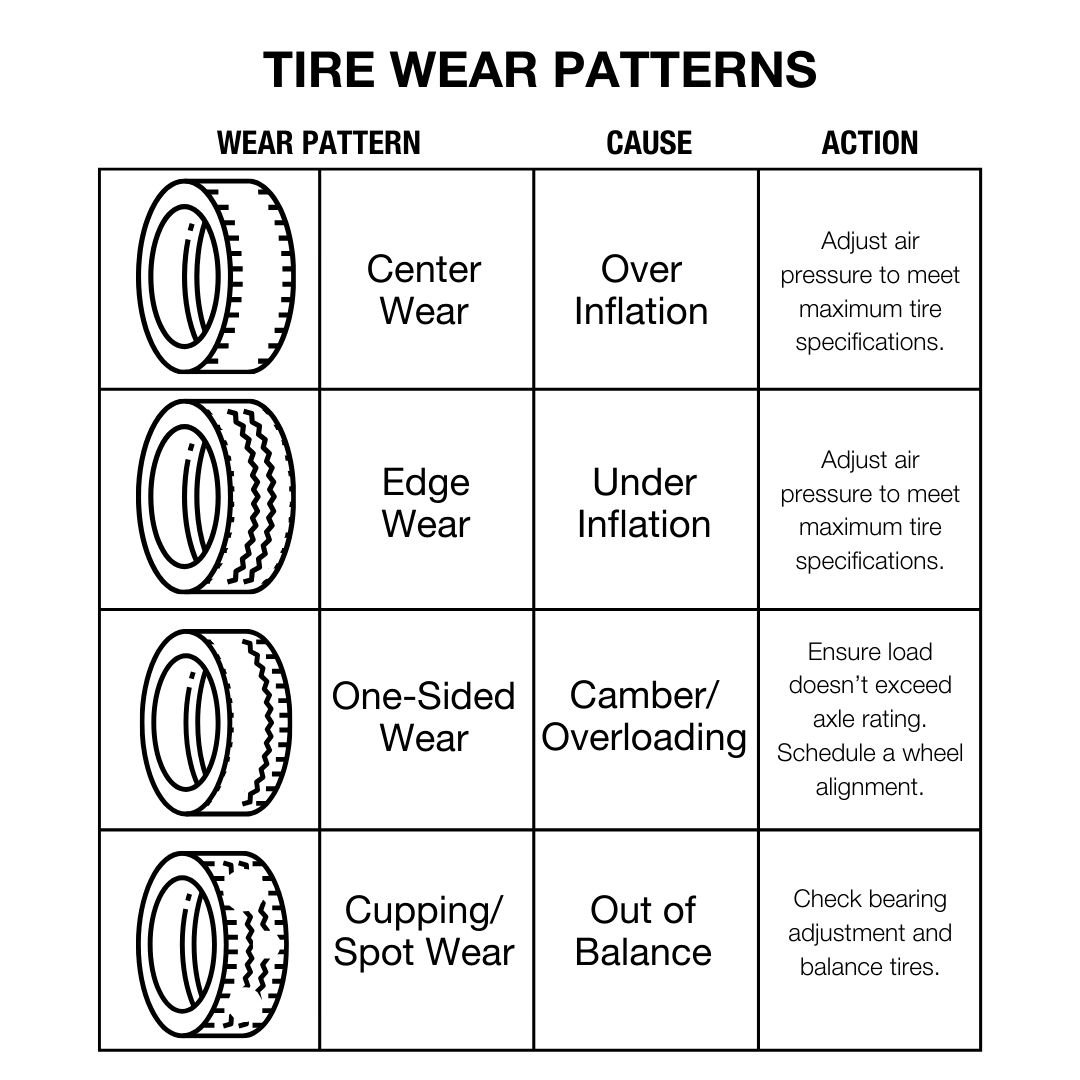 Tire Treadwear Chart